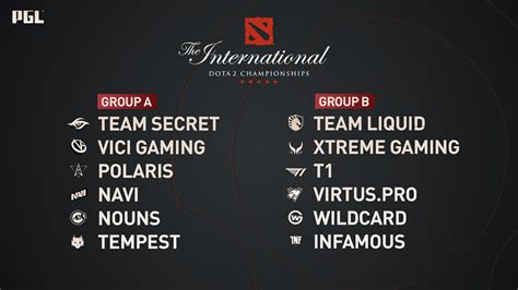 ti11 winner odds|Dota 2 Betting Odds: Last Chance Qualifiers at The International.